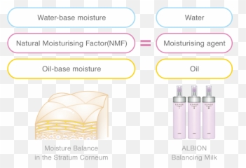 Balancing Milk Iconic Products Albion Emoji,Fist Pump Japanese Text Emoticon