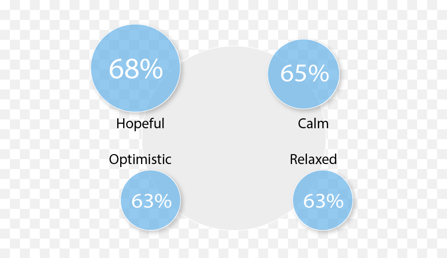 Covid - 19 Tracker Insightsnow Behavioral Research Emoji,Positive Emotions Pictures Covid - 19 Tracker Insightsnow Behavioral Research Emoji,Positive Emotions Pictures
