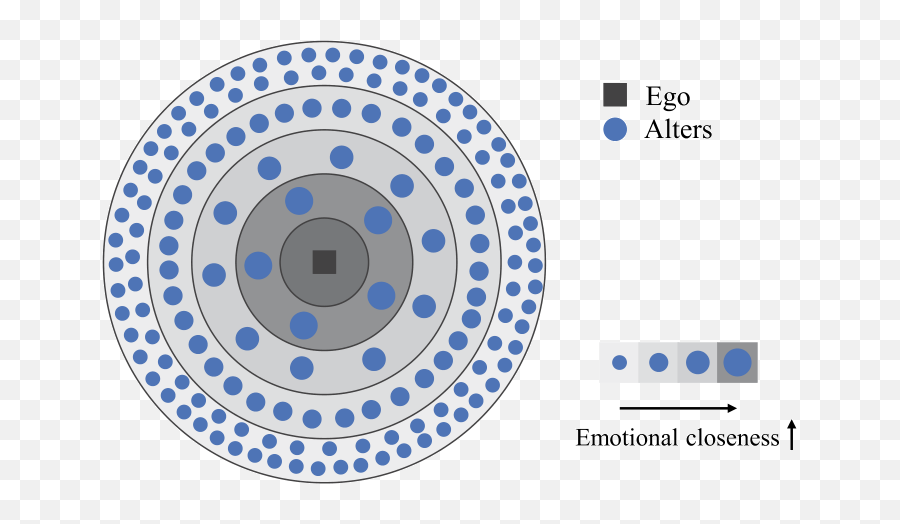 Comparative Analysis Of Layered Structures In Empirical Emoji,Discrete Emotion