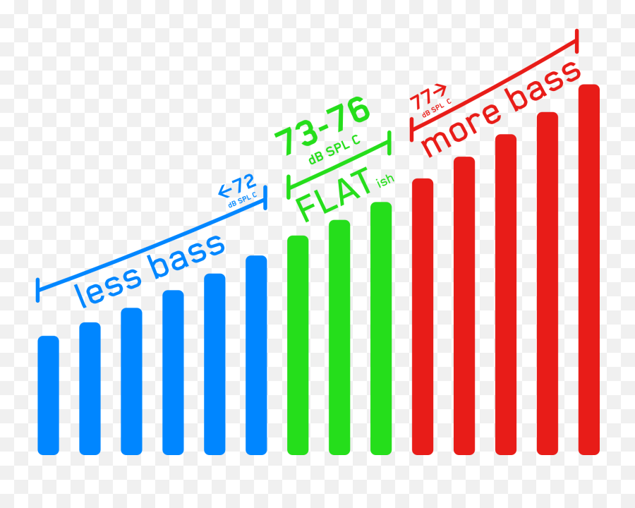 Get A Great Bass Balance In Your Mix - Statistical Graphics Emoji,How To Play Sweet Emotion On Bass