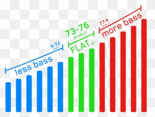 Get A Great Bass Balance In Your Mix - Statistical Graphics Emoji,How To Play Sweet Emotion On Bass