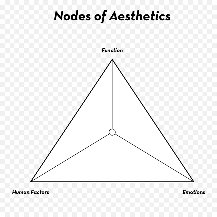 Nodes Of Aesthetics U2013 Bananaleow - Dot Emoji,Define: Emotions