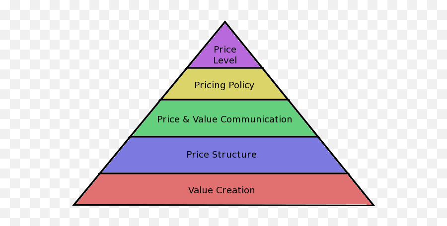 July 2010 - Price Structure Emoji,Zmet Emotion