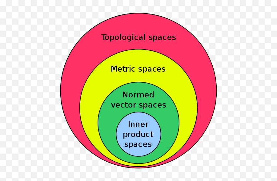 Hilbert Space What Is A Hilbert Space This Term Popsu2026 By - Mathematical Spaces Emoji,Zero Emotion Meme