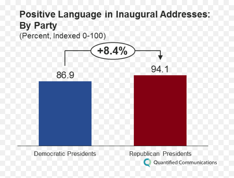 Presidential Inaugural Speeches - Vertical Emoji,Obama Emotions