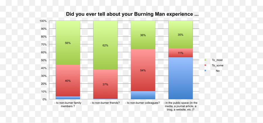 Tech U2013 Burnersme Me Burners And The Man Emoji,Cyberman Emotions Pain Gif