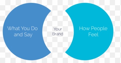 How To Manage Brand Reputation On Mobile Channels - Apptentive Dot Emoji,Co Branding And Negative Emotions