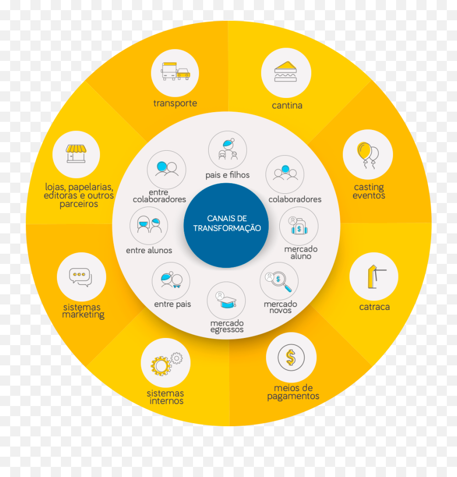 M3i Program - Dot Emoji,Mensagens De Conversa??o Com Emojis E Abrevia??es