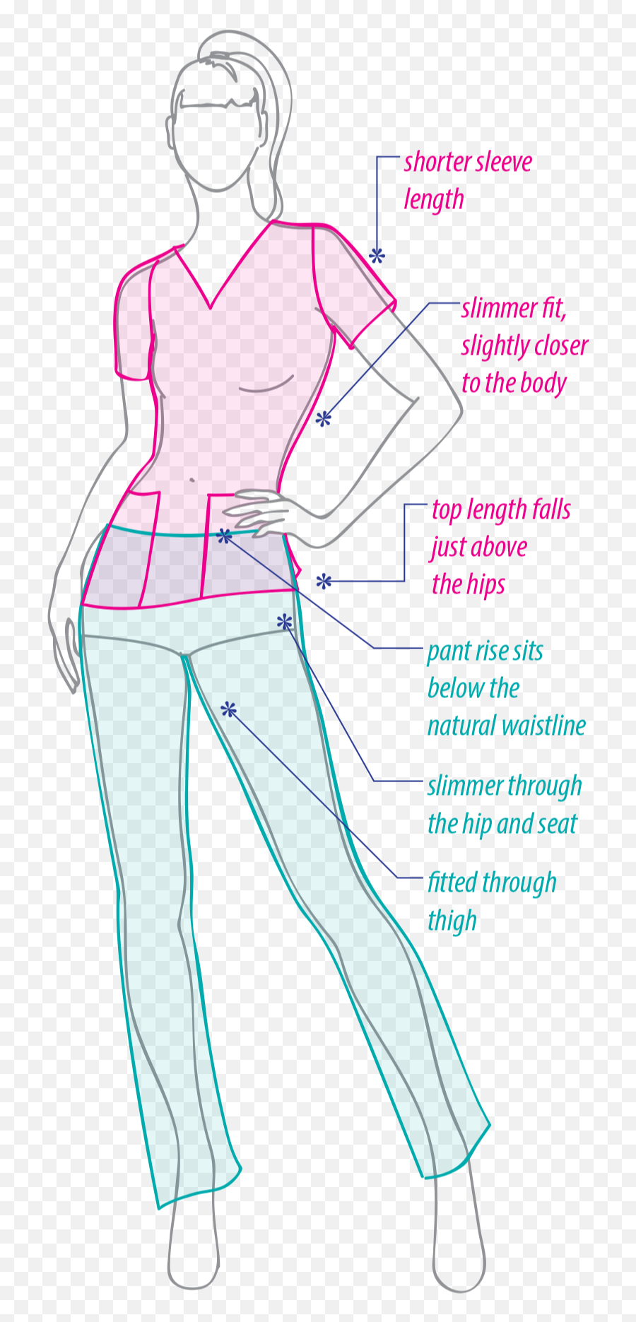 Scrubs Fit Guide Find Scrub Styles That Fit You U0026 See The - Should A Scrub Top Fit Emoji,Nurse Uniform Color And Emotion