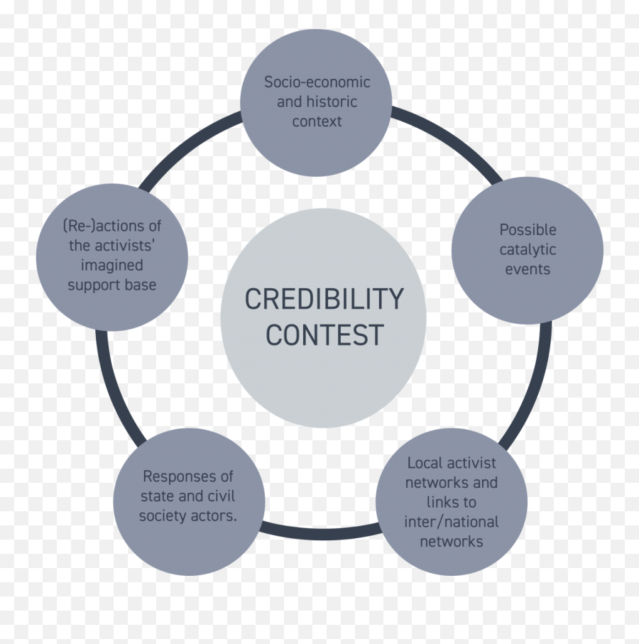 Credibility Contests And The Ebb And Flow Of Anti - Minority Strategic Leadership Emoji,Three Basic Components Of Emotion