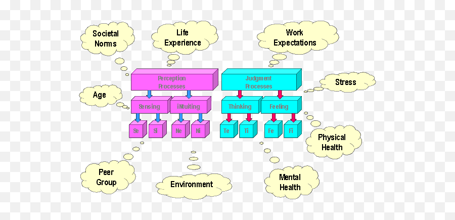 Cracking The Code - Vertical Emoji,Infj Emotions