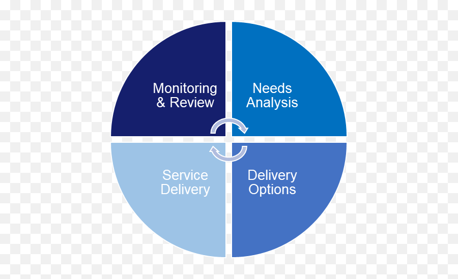 What We Do - Max Associates Zmot Fmot Smot Tmot Emoji,Mithzan Maxs Emotions