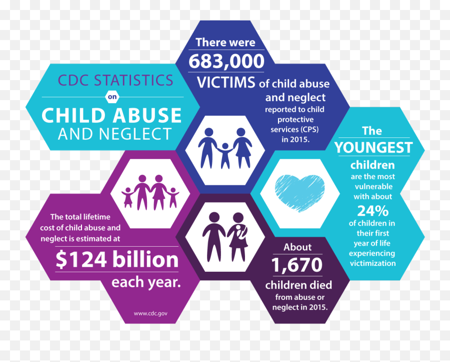 Recognizing Emotional Abuse Worksheet - Advocacy Center Statistics Emoji,Recognizing Emotions Worksheets