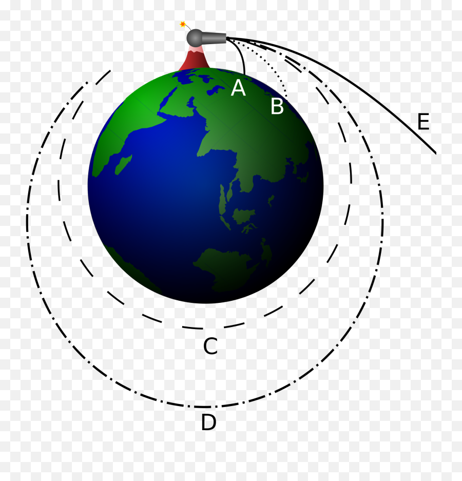 Workshop Guide - Planetarium Activities For Successful Shows Model Of Gravity Emoji,Work Emotion M8r