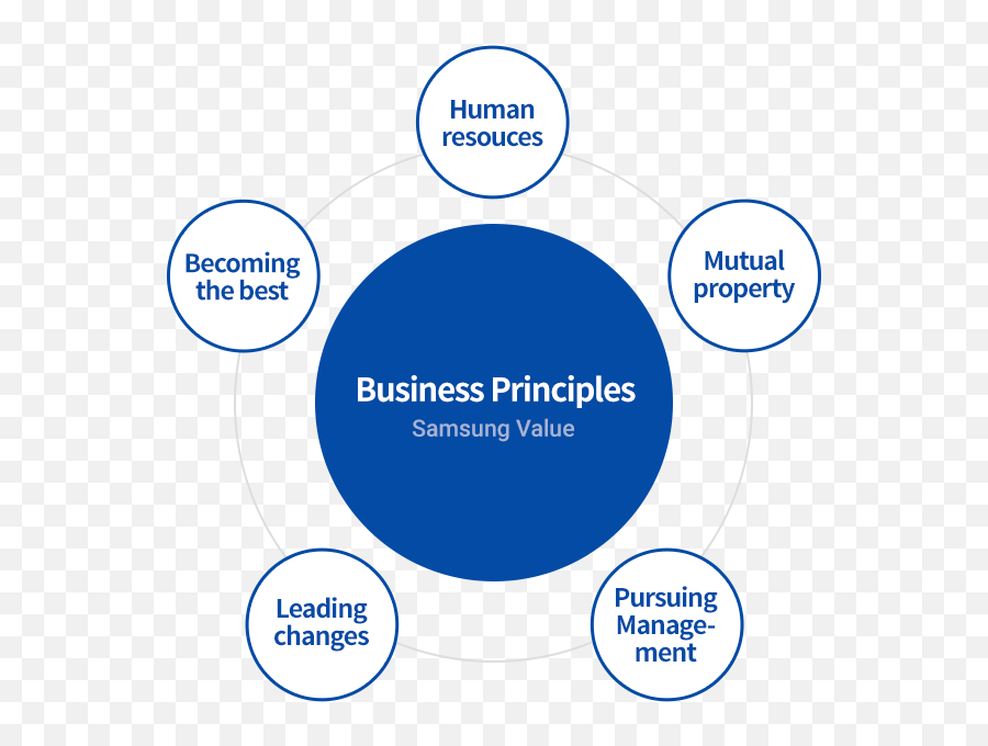 Business Principle - Goodman School Of Business Emoji,