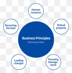 Business Principle - Goodman School Of Business Emoji,