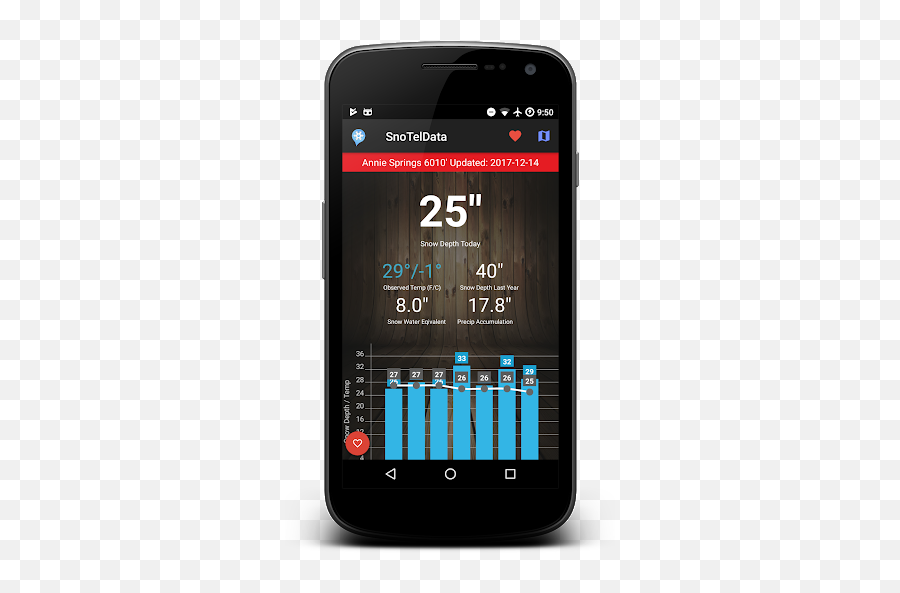 Snotel Nrcs Stations By Jason Flaherty - More Detailed Portable Emoji,Crj's Emotion. Reply