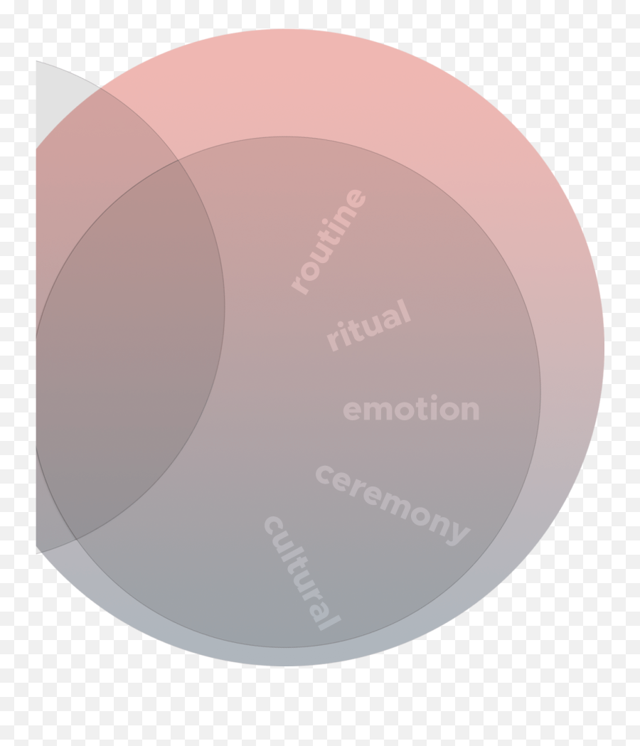 Emotional Tech - Solid Emoji,Scheme Of Emotions