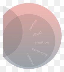 Emotional Tech - Solid Emoji,Scheme Of Emotions