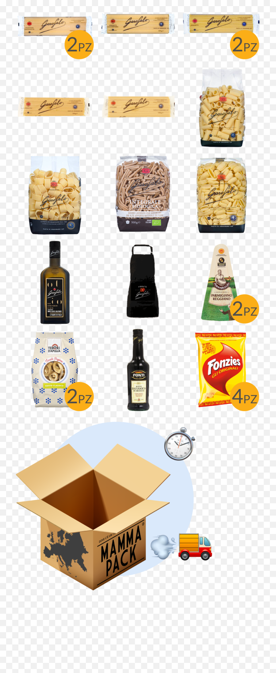 Box Mammapack - Your Favourite Italian Products In 15 Ready Superfood Emoji,Wall Emoji Pasta