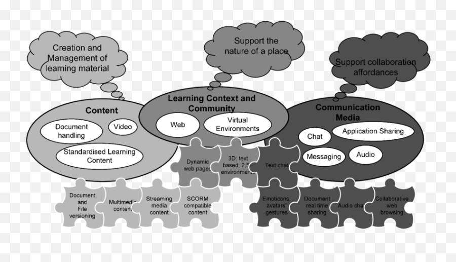 Learning Centric View Regarding E - Learning The Most Sharing Emoji,Sucubes Emoticon