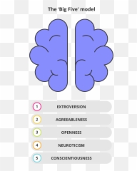 Personality In Financial Decisions And - Vertical Emoji,Decision Making Uses Emotions Vfc