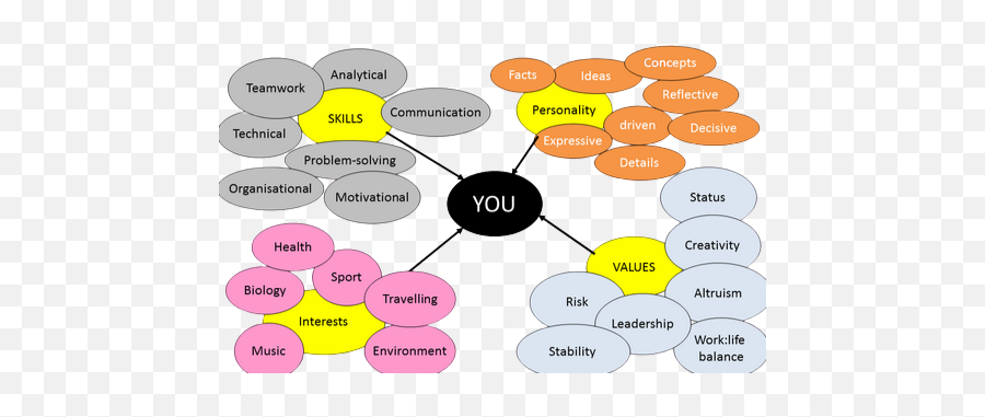 Self Awareness - Meditation Self Awareness Emoji,Mark Manson Emotions