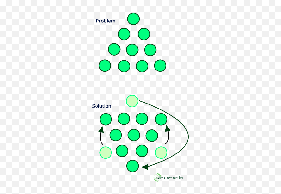 Problem Solving Strategies U0026 Examples U2014viquepedia - Vertical Emoji,Theories Of Emotion Mnemonic