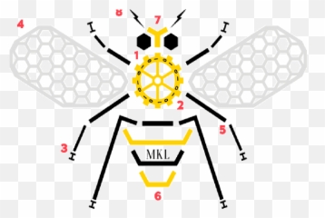 Animated Gif - Dot Emoji,Busy Bee Emoji