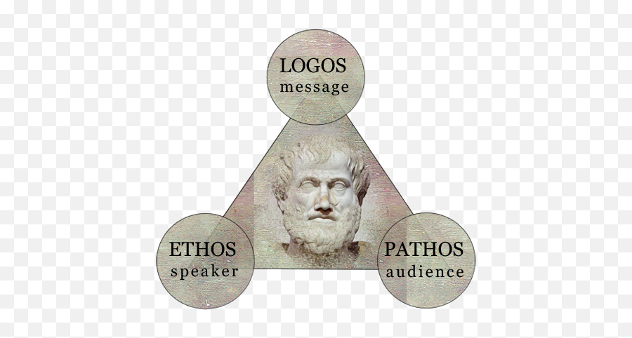 Back To The Basics Marzieh Ghiasi - Pathos Aristotle Emoji,Logic Appeal To Emotion