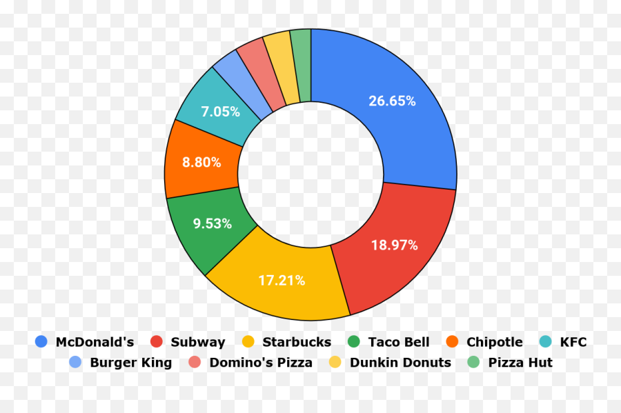 3 Social Media Trends And Insights On Fast Food Delivery - Dot Emoji,Who Posted Tacos Are Like Emotions