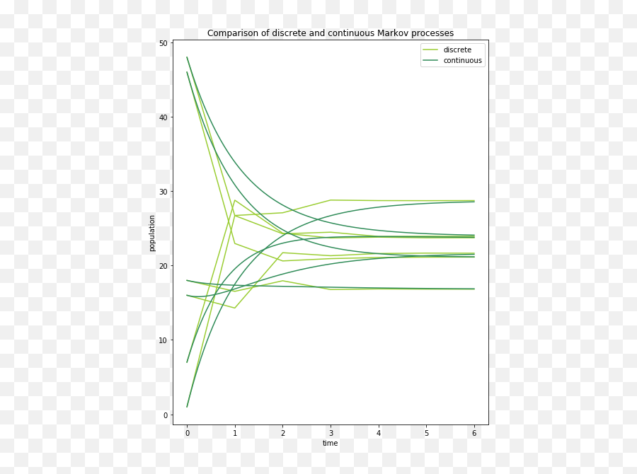 Illusion Slopes 2019 - Dot Emoji,Positive And Negative French Emotions Vocabulary Python