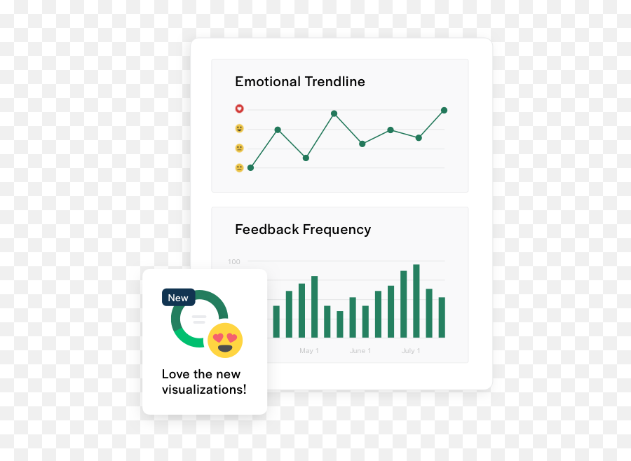 About Us - Getfeedback Statistical Graphics Emoji,Usage Chart For Emoticons Based On Year