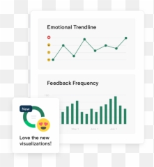 About Us - Getfeedback Statistical Graphics Emoji,Usage Chart For Emoticons Based On Year