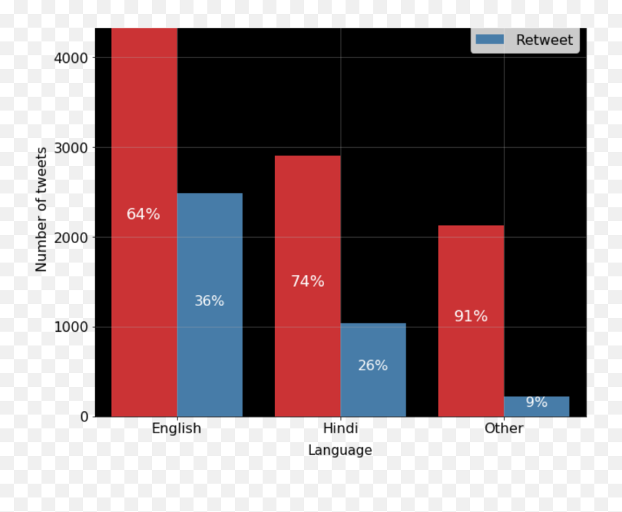 Analysing 666k Tweets About Indias - Statistical Graphics Emoji,Teenage Emotions Tweets