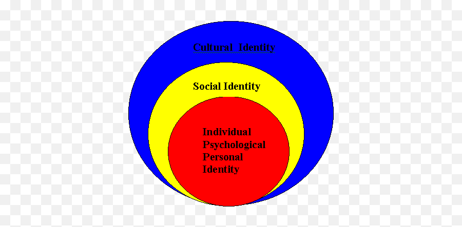 Intercultural Communication - Social Personal Cultural Identity Emoji,Low Context Display Of Emotion