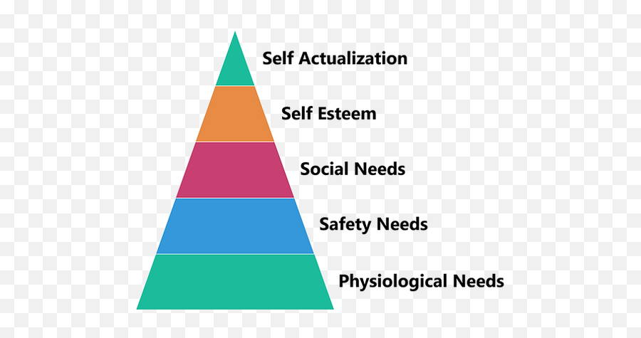 171 Understanding Your Audience Pops Opentext Emoji,Situation And Emotion Pyramid