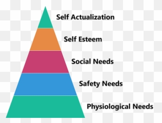 171 Understanding Your Audience Pops Opentext Emoji,Situation And Emotion Pyramid