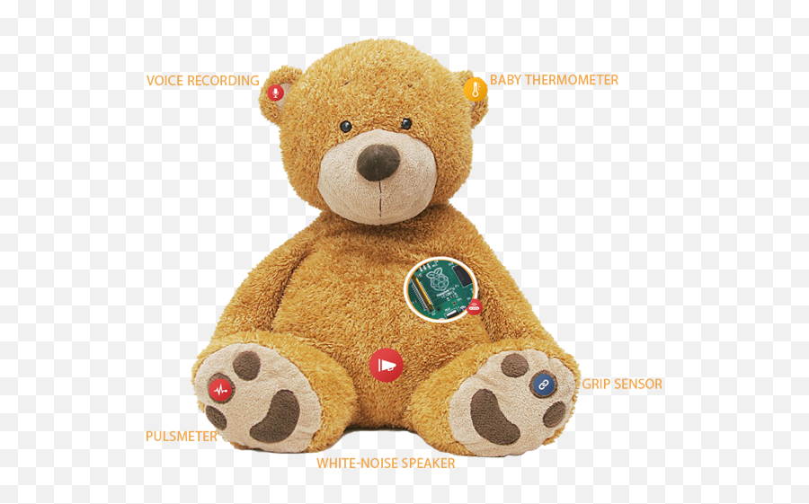 Track Your Baby With A Teddy Bear And More Quantified Self Emoji,Emotion Stuffed Toy