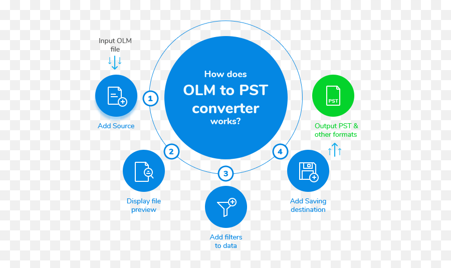 Olm To Pst Converter To Convert Outlook - Vertical Emoji,Incredimail Emoticon Center