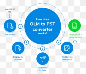 Olm To Pst Converter To Convert Outlook - Vertical Emoji,Incredimail Emoticon Center
