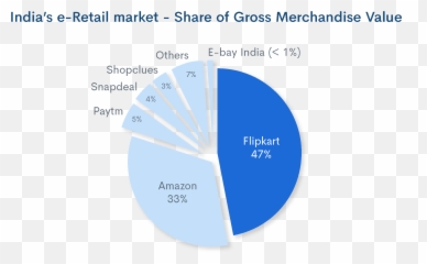 How Flipkart Is Using Artificial - Dot Emoji,Molecules Of Emotion Flipkart