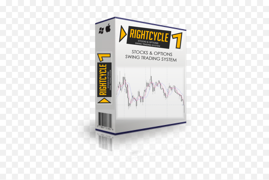 Rightcycle1 Options U0026 Stock Swing Trading System - Options Strategies Emoji,Emotion Cycles