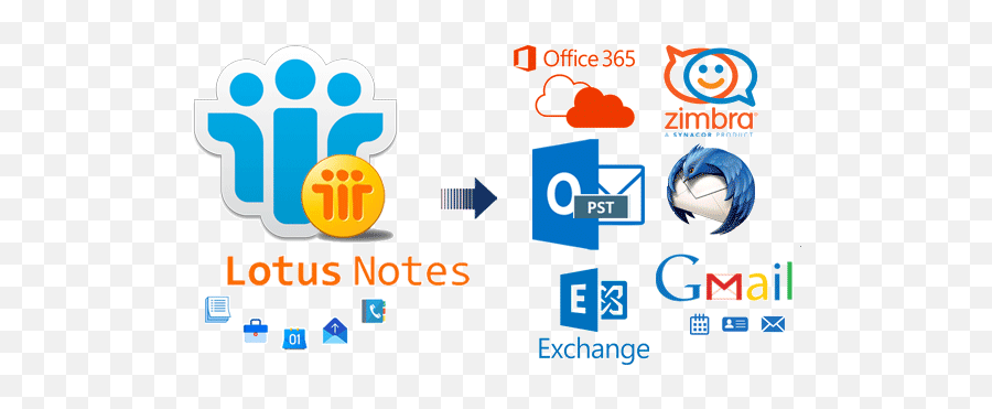 Nsf To Pst Converter To Export Lotus Notes Nsf To Outlook Pst - Ibm Notes Emoji,Emoticons Outlook Freeware