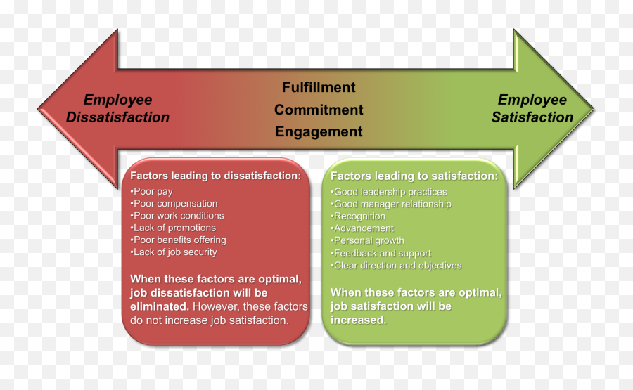 Work - Types Of Job Satisfaction Emoji,Two-factor Theory Of Emotion