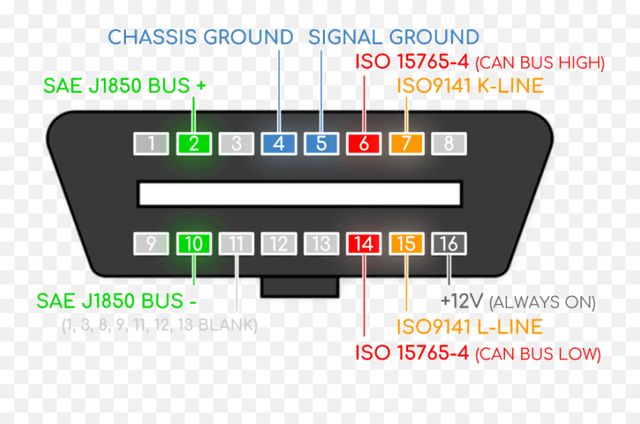 Obd2 Pin Layout Ideas - Obd2 Can Bus Emoji,Emotion Odb2 Chevy Volt