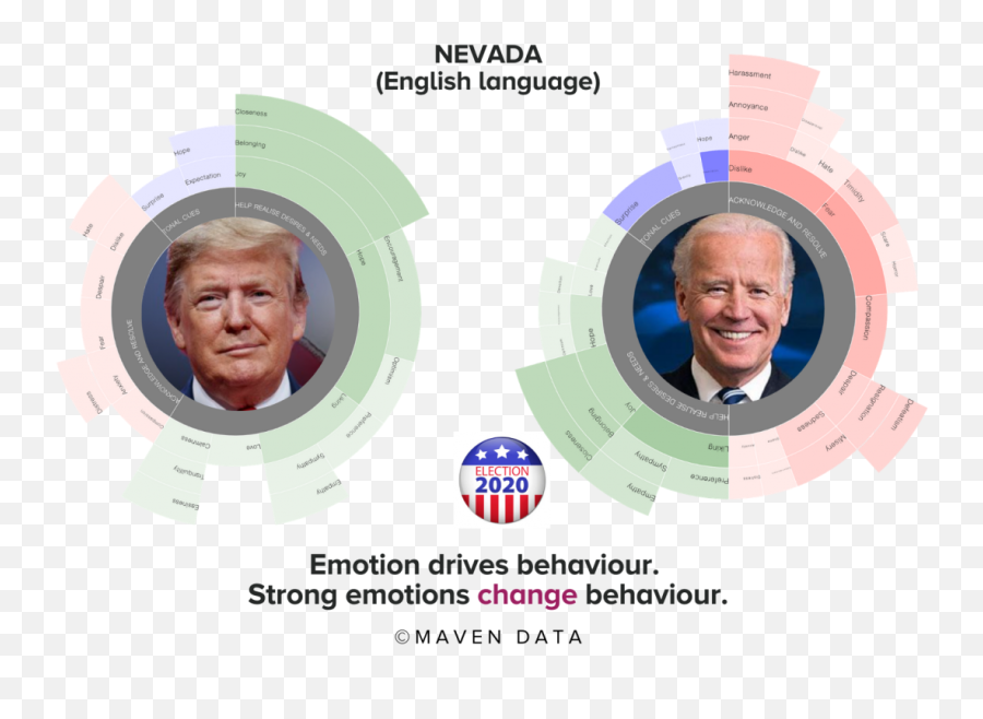 Part 3 Prediction The Last Mile To Victory Nevada - Maven Emoji,Emotion Expression Chart In Spanish