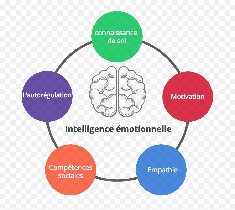 Séance De Relaxologie Alice Happycultrice Emoji,Gestion Des Emotions Séance De Relaxologie Alice Happycultrice Emoji,Gestion Des Emotions