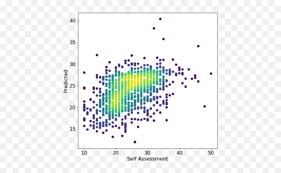 Toward Estimating Personal Well - Being Using Voice Deepai Emoji,Panas Negative Emotion Definition