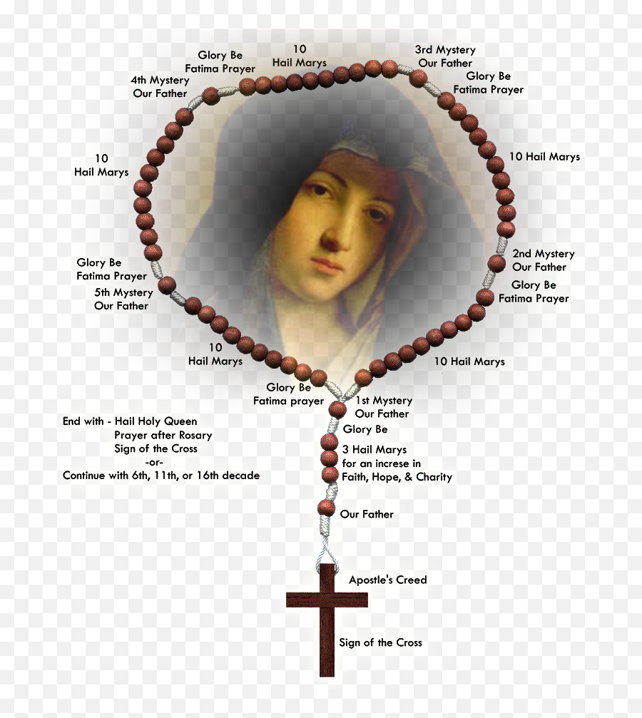 Spiritual Spices - Believe Pray And Trust May 2015 Emoji,Rosary Heart Emotion Meditations